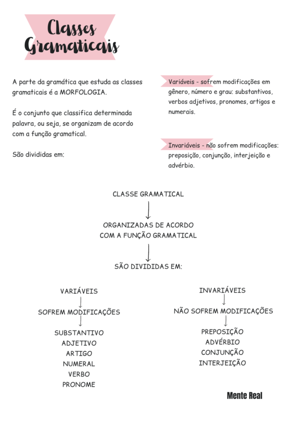 Apostila de Classes Gramaticais - Imagem 2